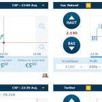 Taux de rendement versus retour sur perte