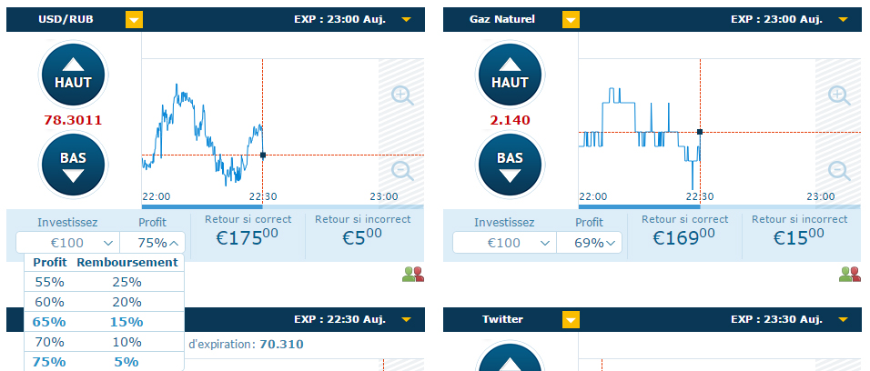 Taux de rendement versus retour sur perte